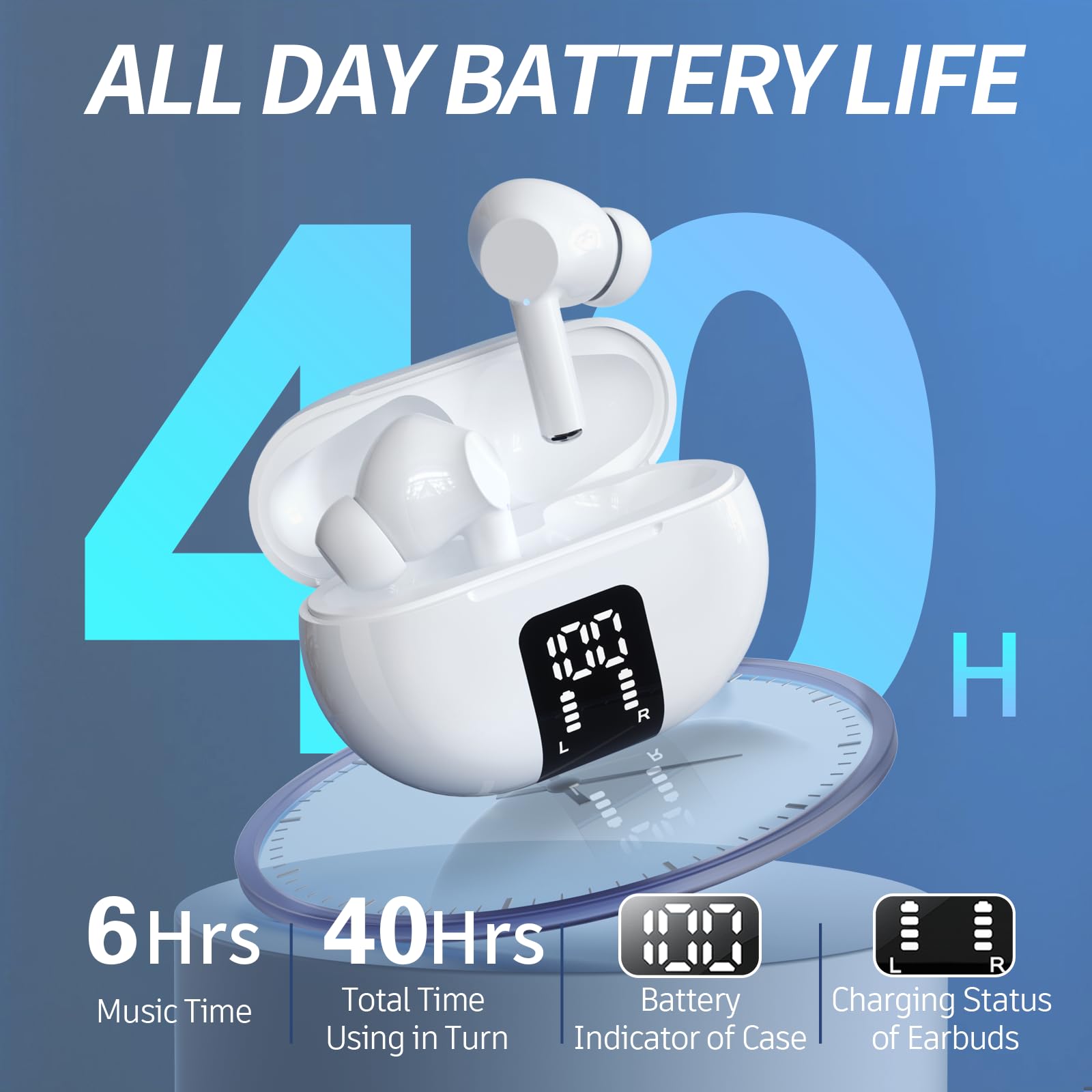 Foto 4 pulgar | Auriculares Inalámbricos Carego Bluetooth 5.3 40h Playback Ipx5 Blancos - Venta Internacional.