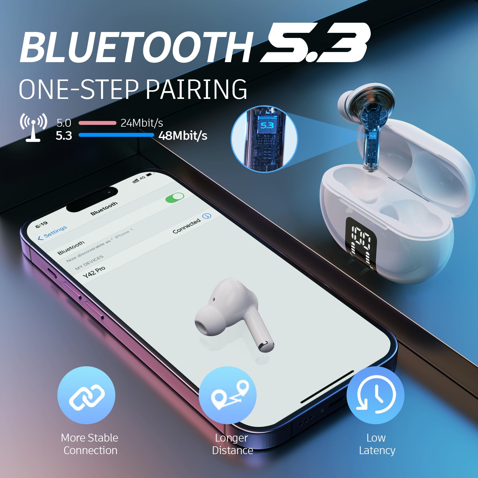 Foto 6 pulgar | Auriculares Inalámbricos Carego Bluetooth 5.3 40h Playback Ipx5 Blancos - Venta Internacional.