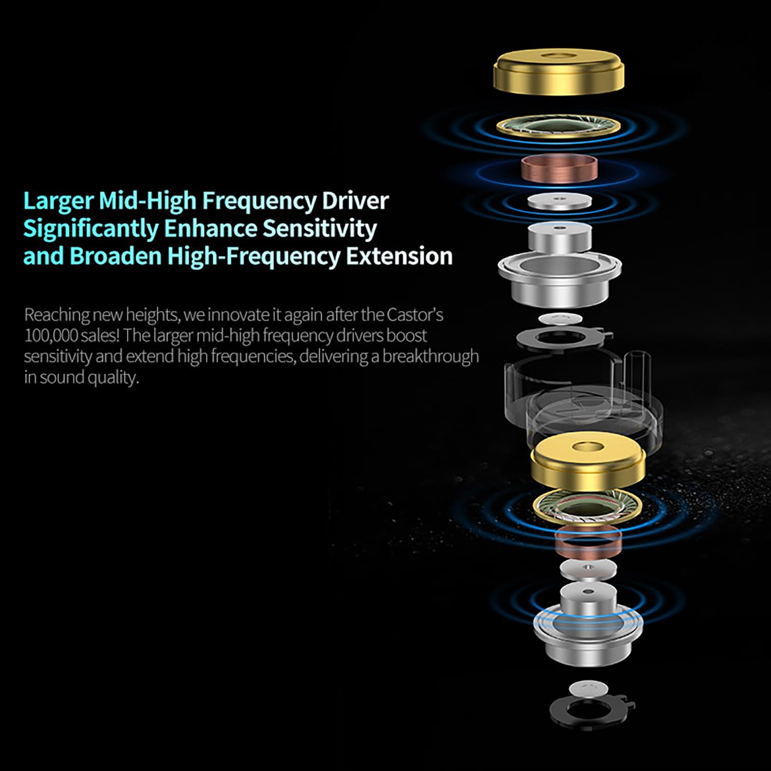 Foto 7 | Monitor Intraural Kz Castor Pro Hifi Ajustable Con Tecnología Dual-dynamic Dr - Venta Internacional.
