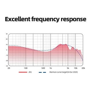 Foto 3 | Audífonos Hi-res De Ergonomía Monitor Con Manos Libres Fiio Jd1 Black