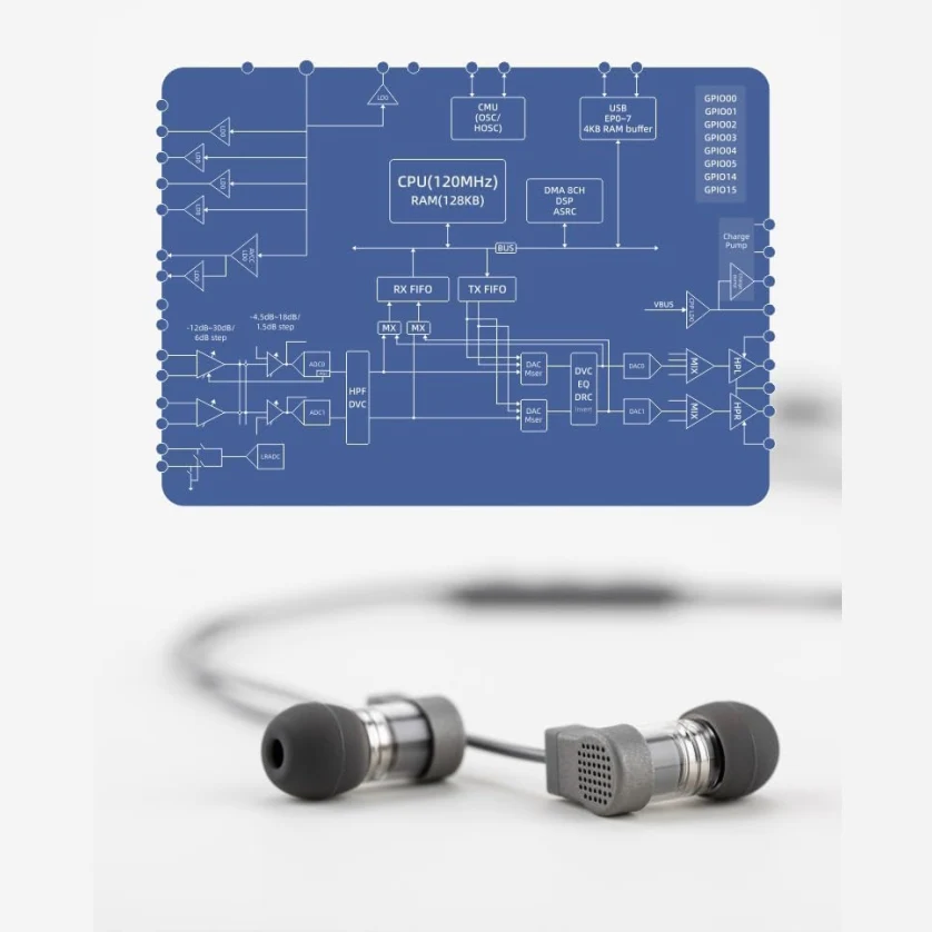 Foto 7 pulgar | Audífonos Dinámicos Con Conector Usb-c Moondrop Quarks 2 Dsp