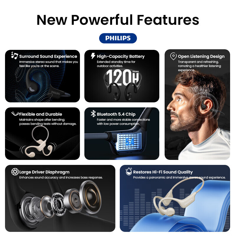 Foto 3 pulgar | Auriculares Bluetooth Philips Taa1708 De Conducción Ósea Blancos - Venta Internacional.