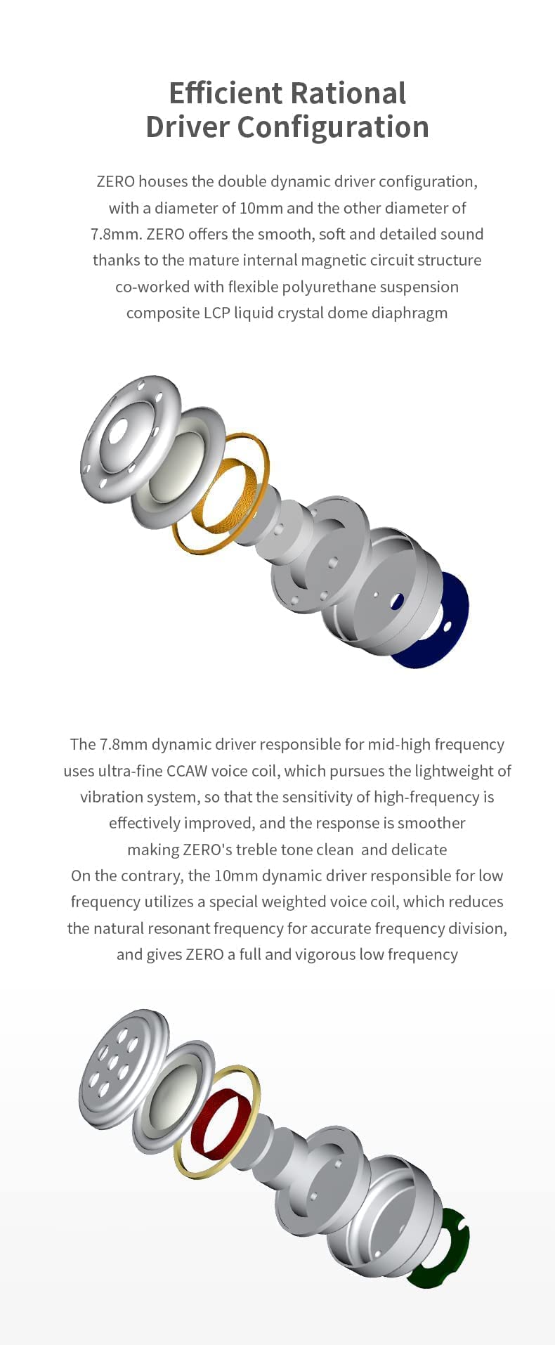 Foto 5 pulgar | Controladores Dinámicos Duales Truthear X Crinacle Zero Para Auriculares Fanmusic - Venta Internacional.