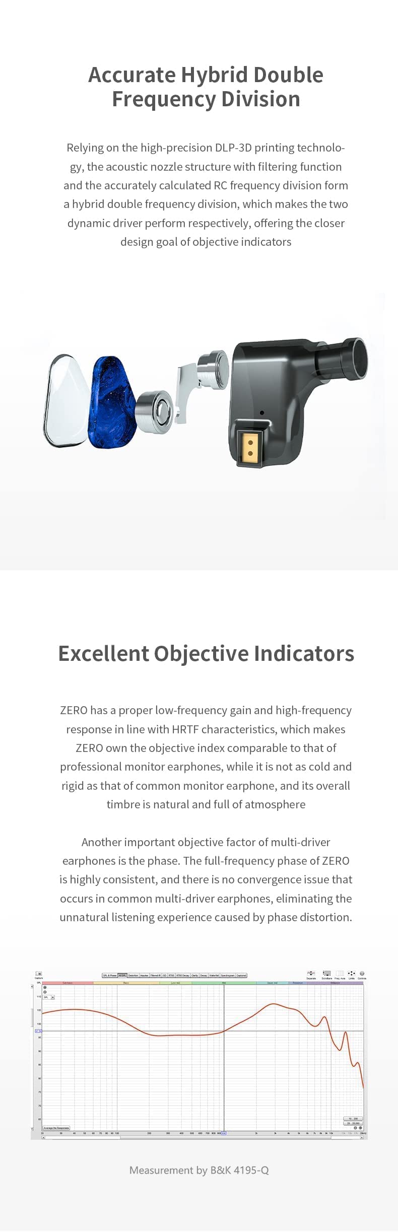 Foto 5 | Controladores Dinámicos Duales Truthear X Crinacle Zero Para Auriculares Fanmusic - Venta Internacional.