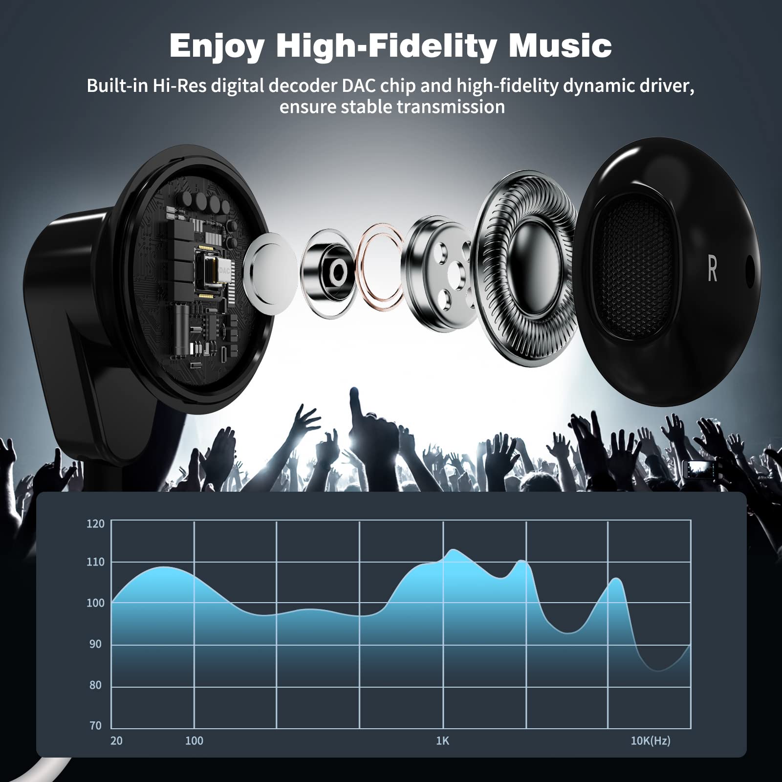 Foto 3 pulgar | Auriculares Usb Tipo C Acaget Para Samsung Galaxy S25 S24 Fe - Venta Internacional.