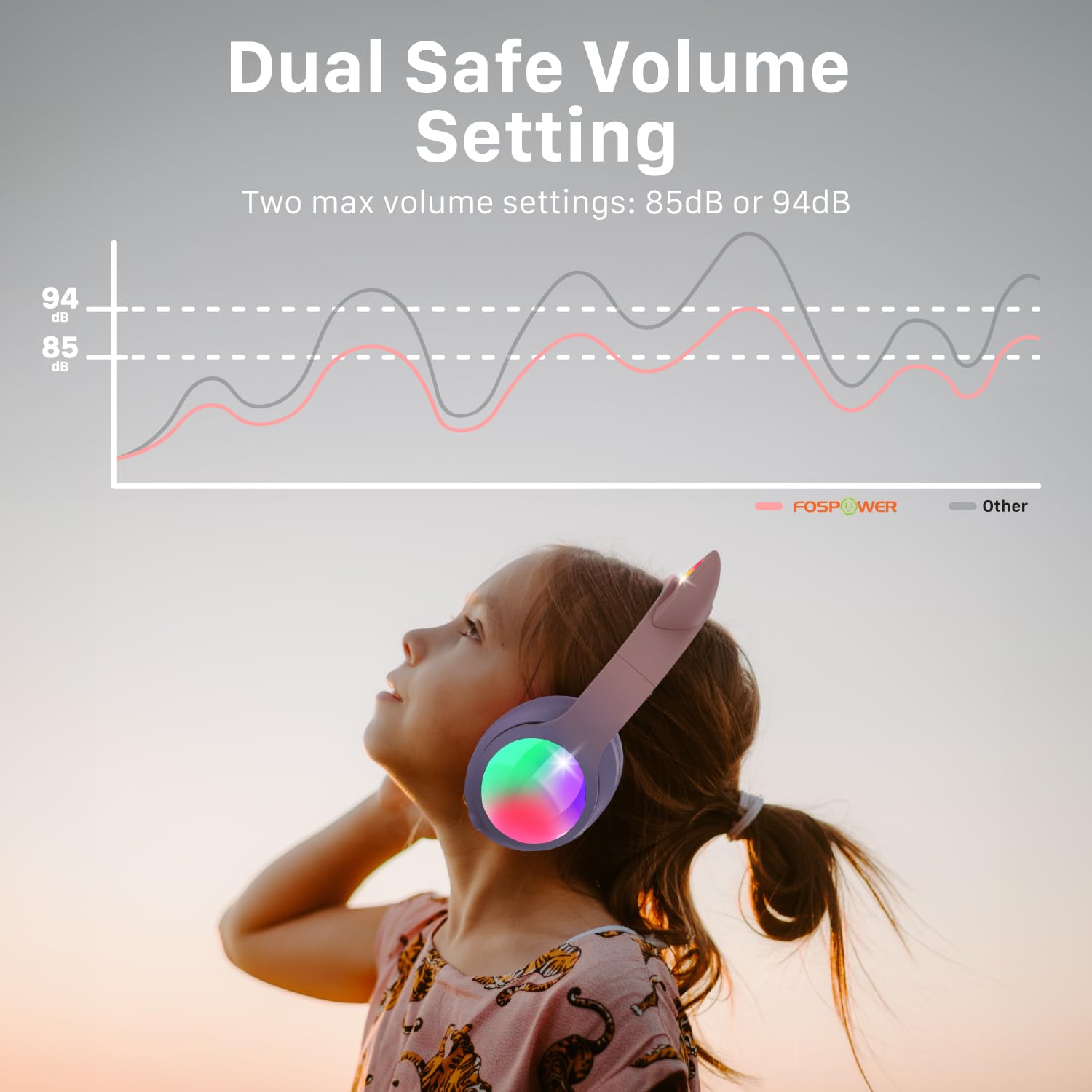 Foto 4 | Auriculares Fospower Kids Bluetooth 5.2 Con Led Cat Ears 100h - Venta Internacional.