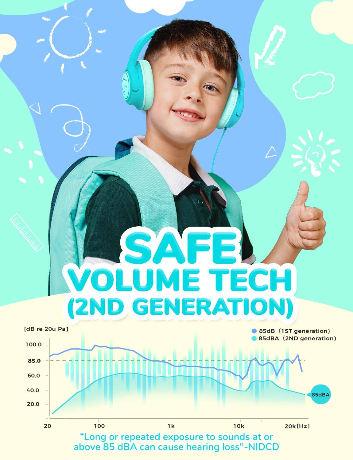 Foto 2 | Auriculares Iclever Kids Con Cable De 85 Dba  Volumen Seguro  Color Verde - Venta Internacional.