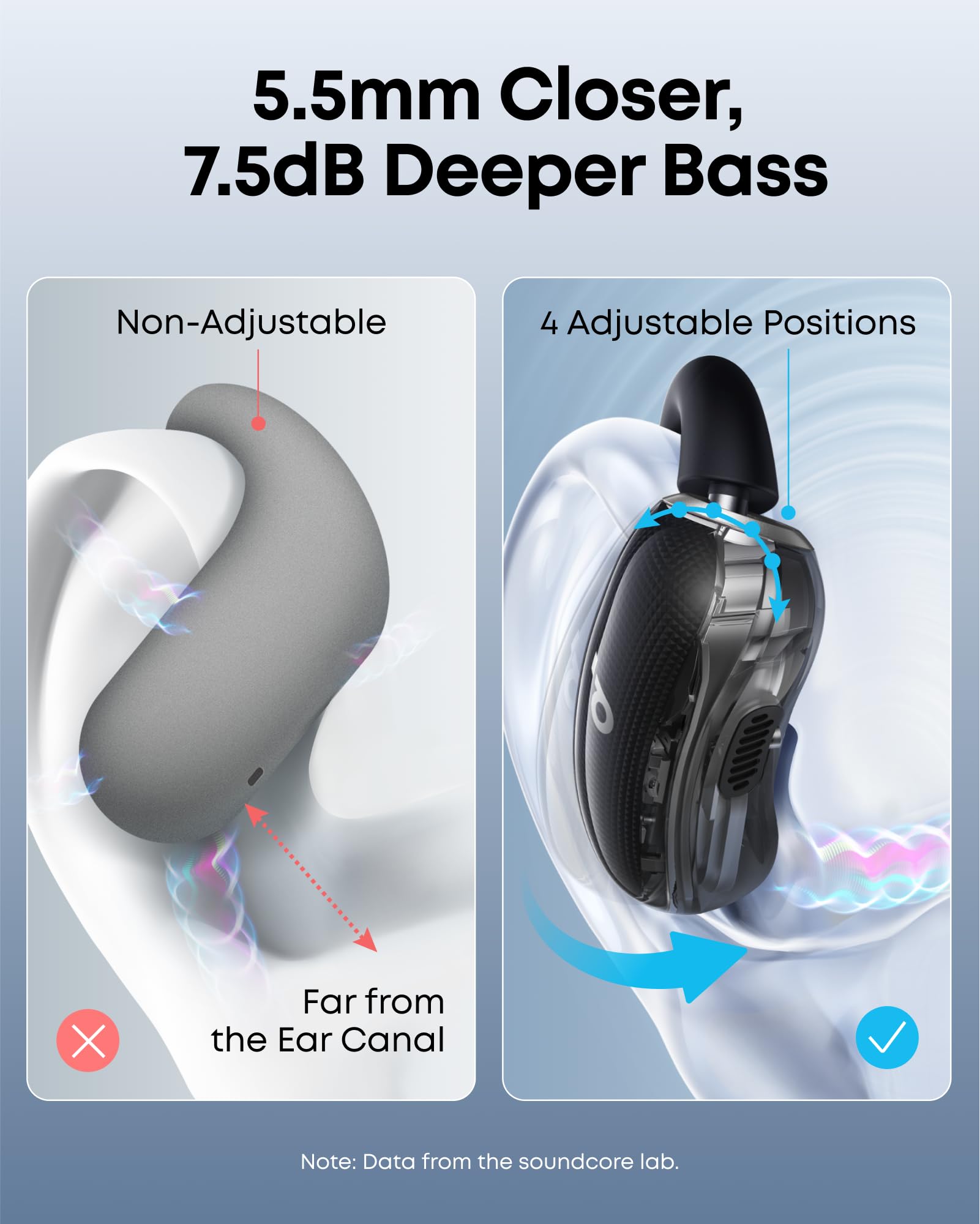 Foto 5 | Auriculares Abiertos Soundcore V40i De Anker Con Funda Inalámbrica - Venta Internacional.