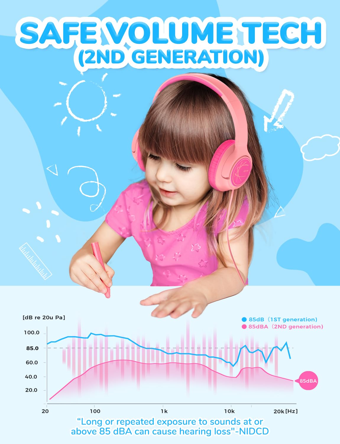 Foto 3 pulgar | Auriculares Iclever Kids Con Cable De 85 Dba  Volumen Seguro  Color Rosa - Venta Internacional.