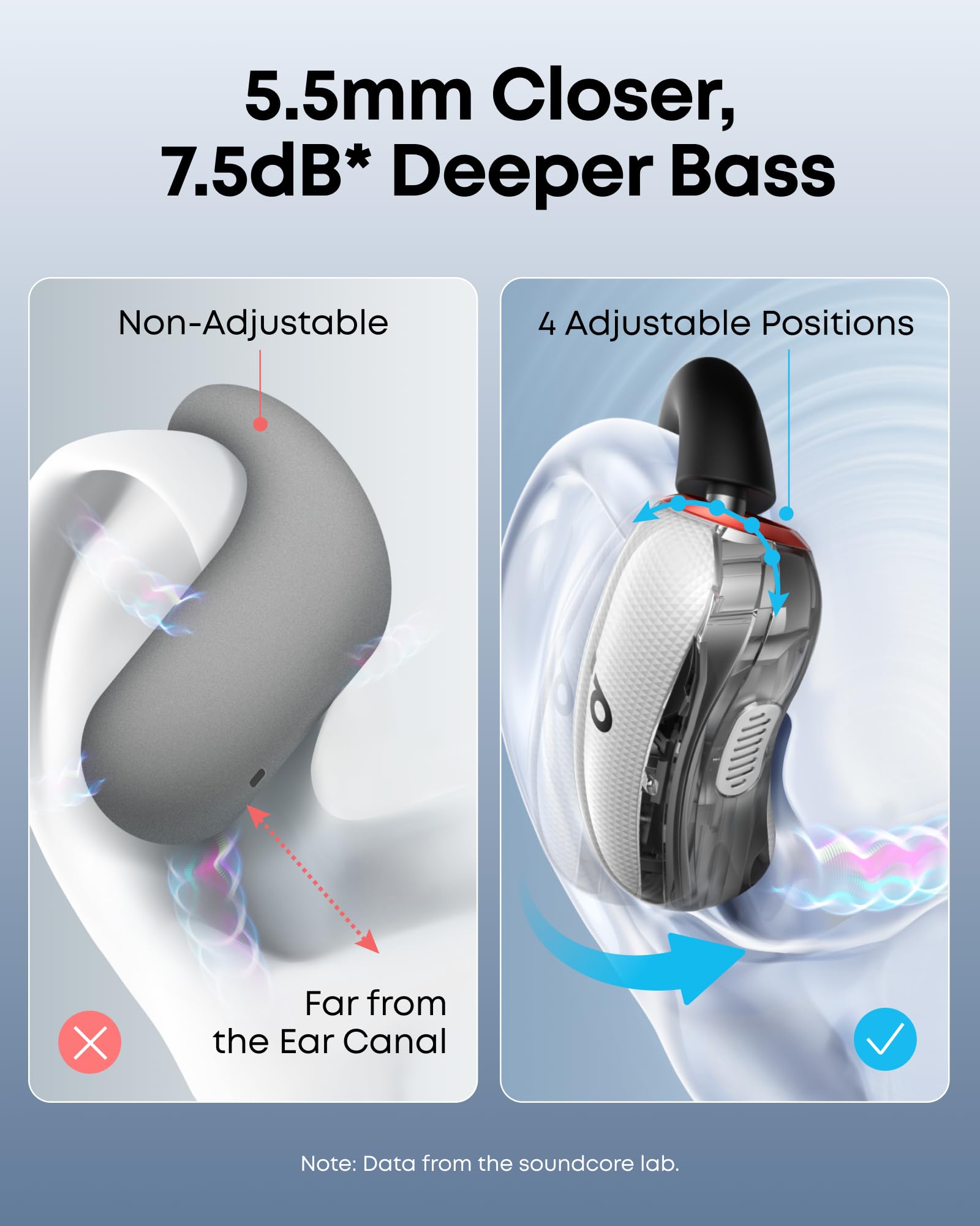 Foto 5 | Auriculares Abiertos Soundcore V40i De Anker Con Funda Inalámbrica - Venta Internacional.