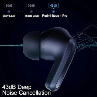 Foto 2 | Auriculares Bluetooth Xiaomi Redmi Buds 4 Pro con Cancelación de Ruido de Banda Ancha