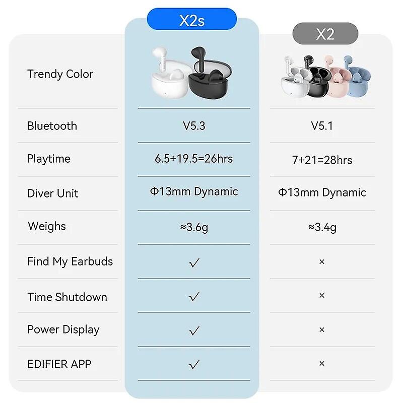 Foto 4 pulgar | Venta Internacional - Auriculares Inalámbricos Edifier X2 Tws Bluetooth 5.1 Voice Assist