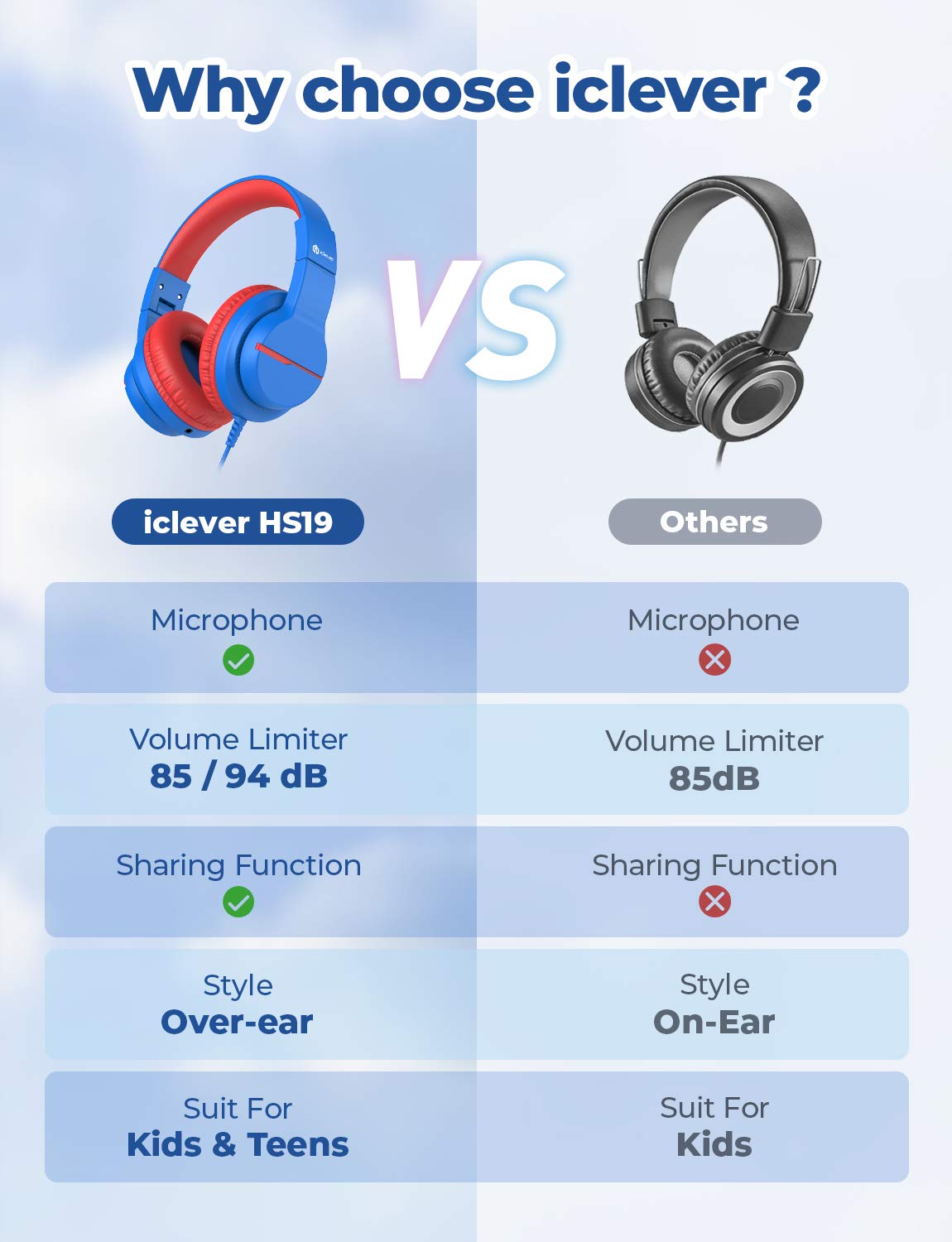 Foto 3 | Venta Internacional - Auriculares Iclever Funshare Plegables De 3,5 Mm Con Cable Para Niños 85/94d