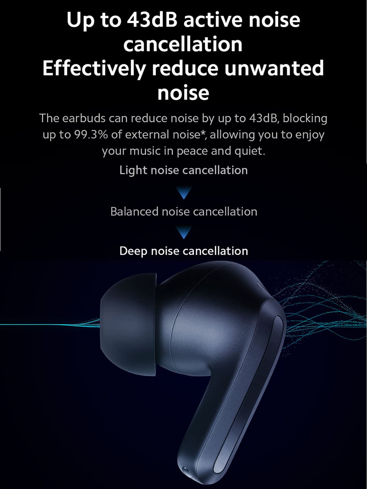 Foto 4 | Venta Internacional - Auriculares Inalámbricos Xiaomi Redmi Buds 4 Pro Con Cancelación De Ruido