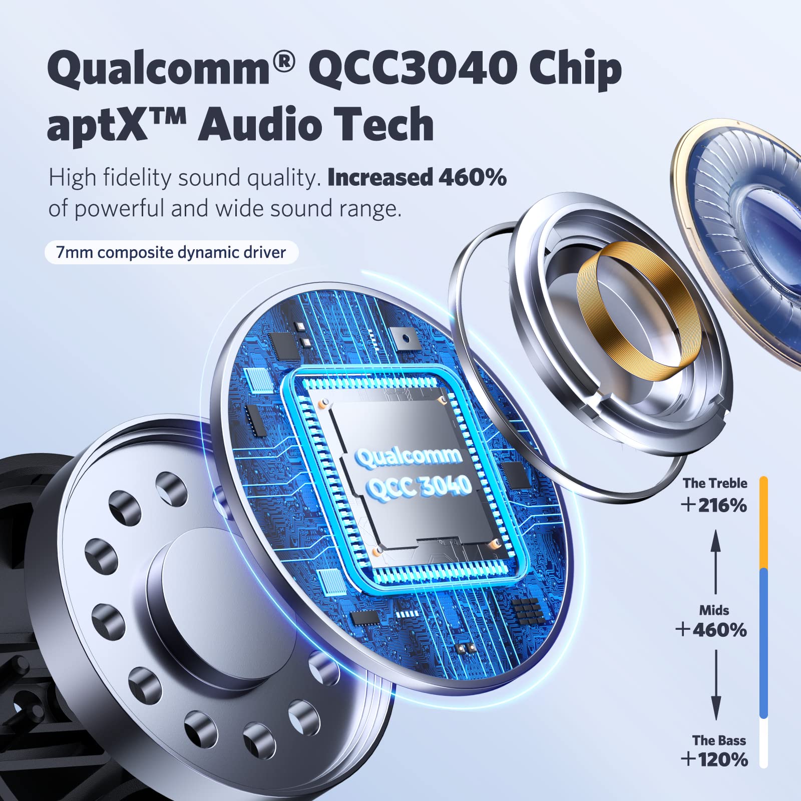 Foto 3 pulgar | Venta Internacional - Auriculares Inalámbricos Earfun Free 2s Qualcomm Cvc 8.0 Bluetooth 5