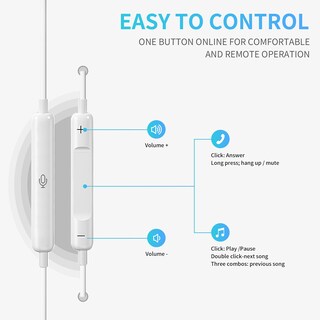 Foto 3 | Auriculares Shdkjxh Con Cable Paquete De 4 Con Micrófono color Blanco - Venta Internacional