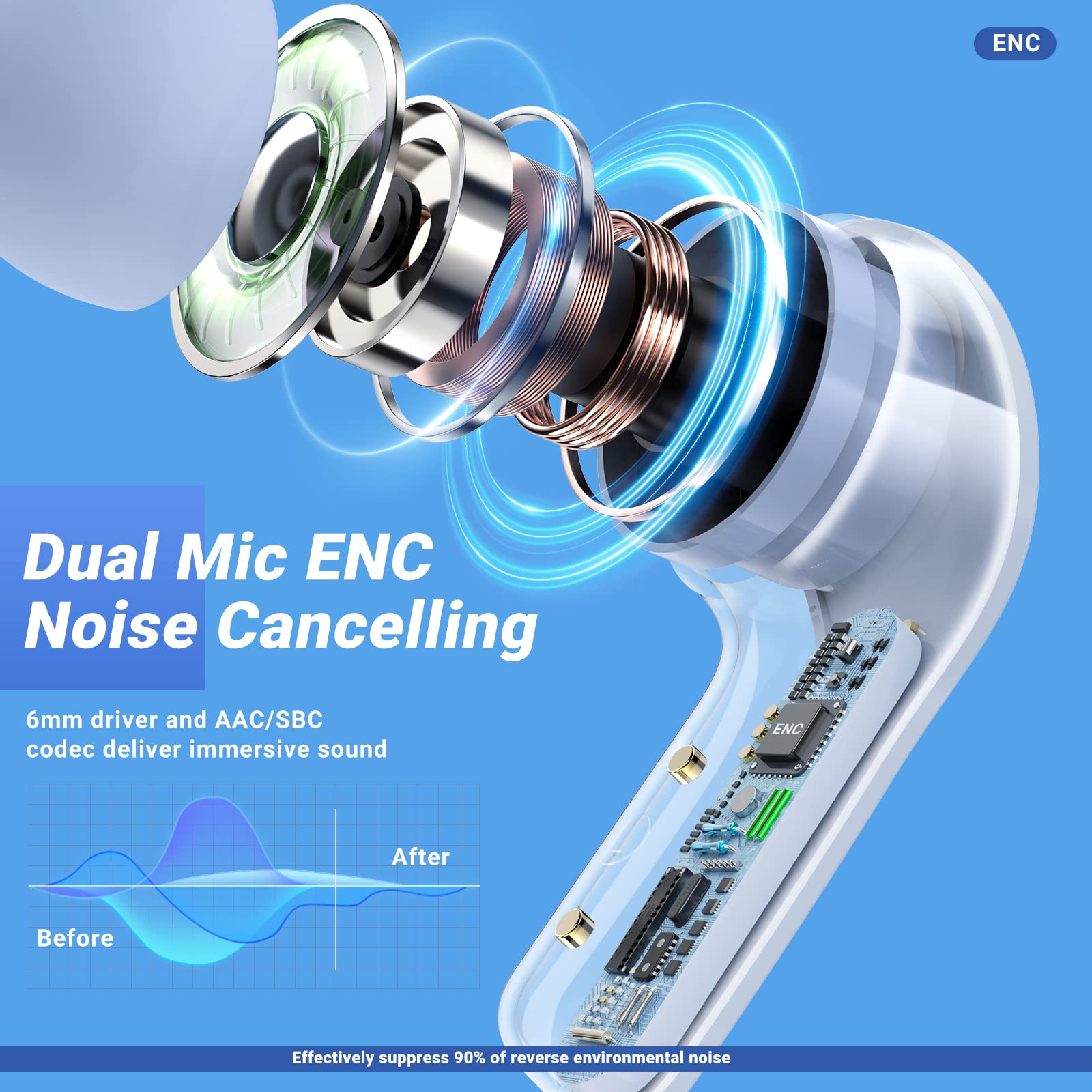 Foto 4 pulgar | Auriculares Inalámbricos Acefast T6 Bluetooth Con Cancelación De Ruido Enc - Venta Internacional.