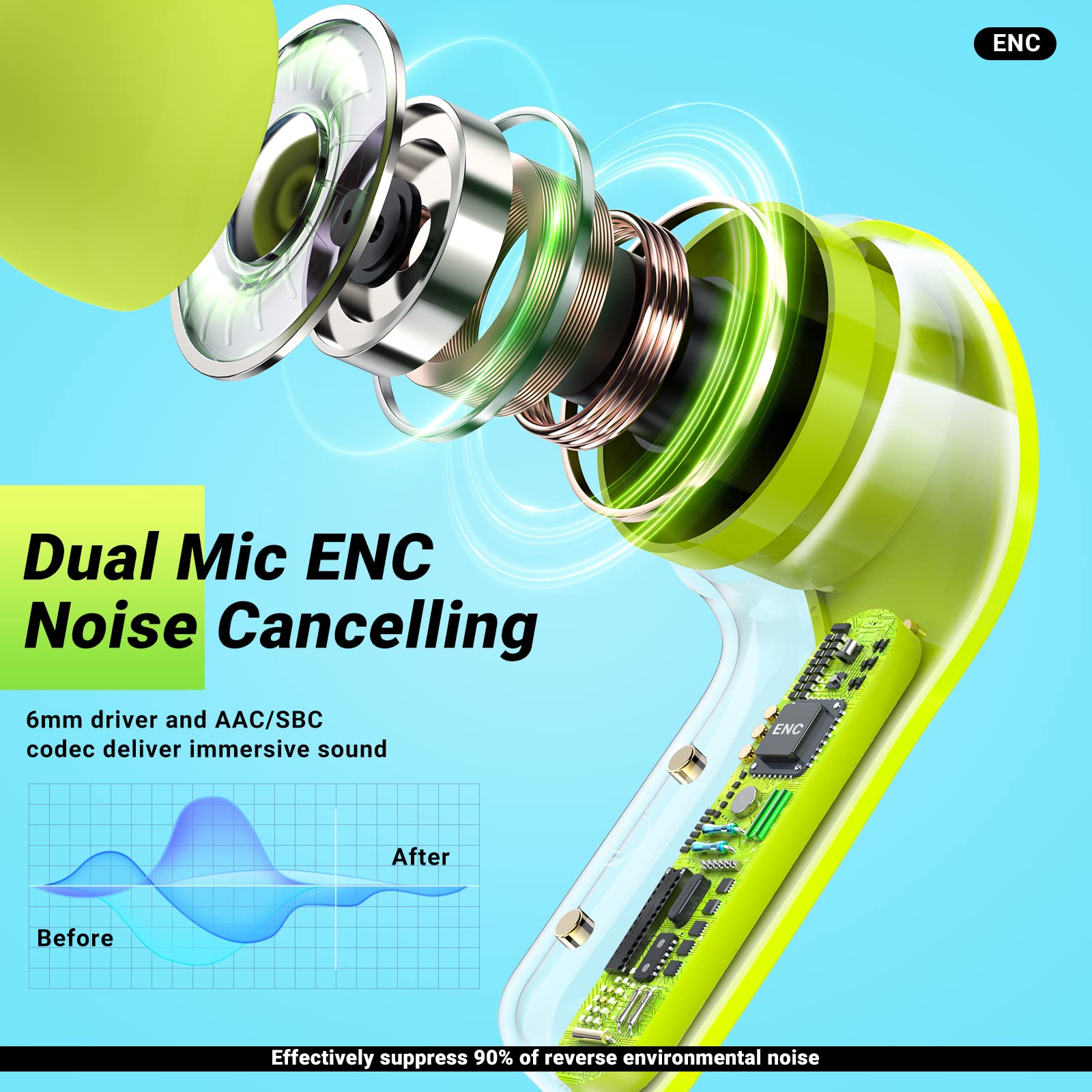 Foto 5 pulgar | Auriculares Inalámbricos Acefast T6 Bluetooth Con Cancelación De Ruido Enc - Venta Internacional.