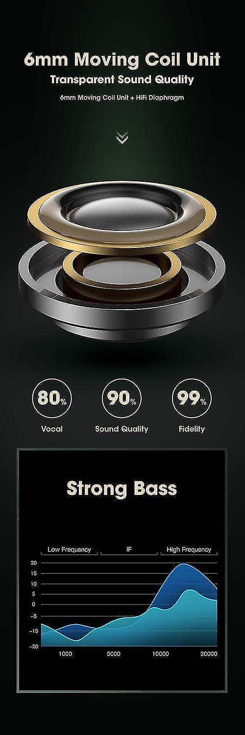 Foto 6 pulgar | Auriculares Bluetooth Inalámbricos De Baja Latencia, Talla Única - Venta Internacional.