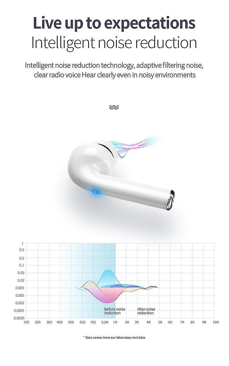 Foto 4 pulgar | Auriculares Inalámbricos Bluetooth V5.0 Estéreo Bass - Venta Internacional.