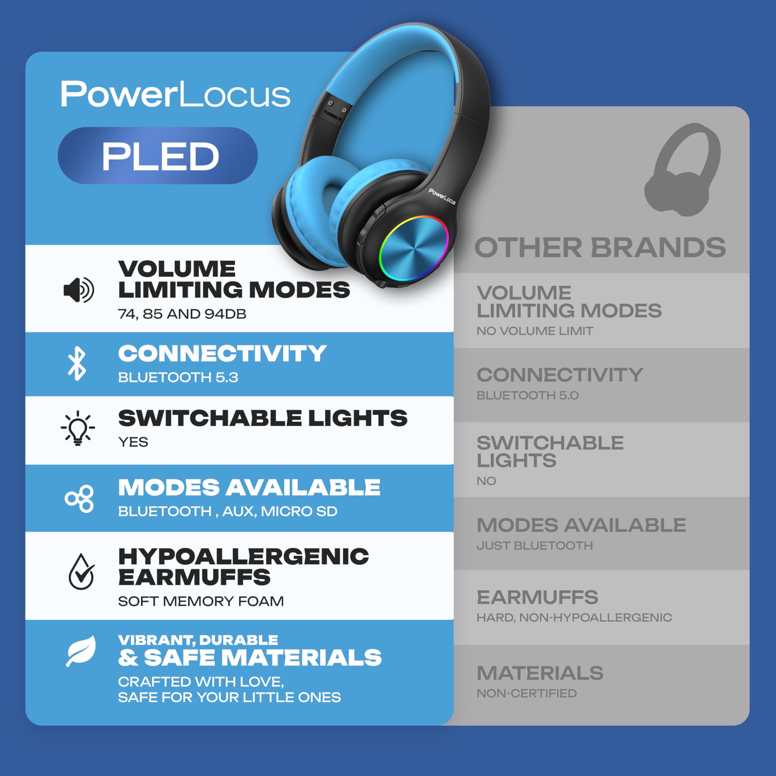 Foto 8 pulgar | Auriculares Bluetooth Powerlocus Led Para Niños Con Luces Led 30h - Venta Internacional.