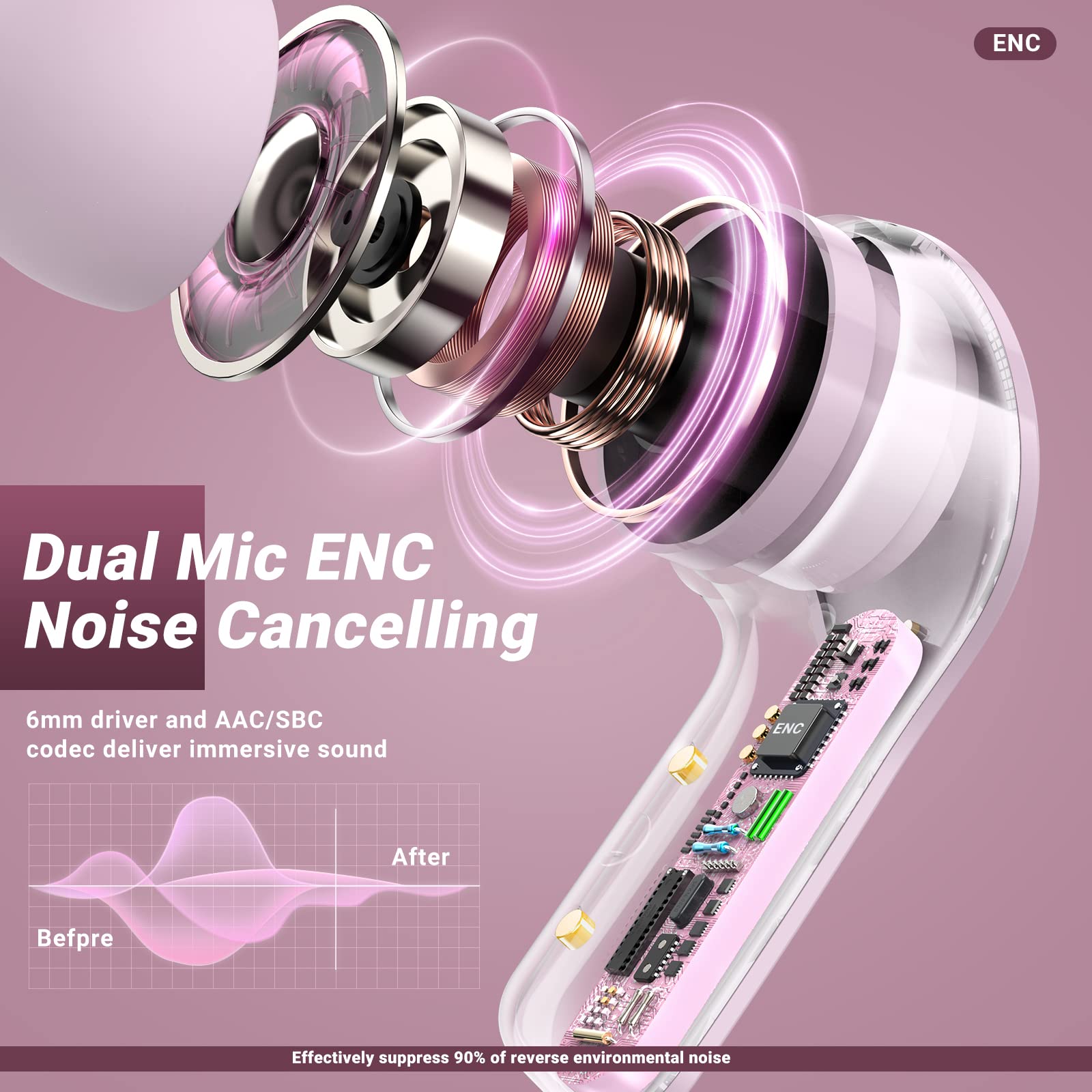 Foto 6 pulgar | Auriculares Inalámbricos Acefast T6 Bluetooth Con Enc Pink Con Funda - Venta Internacional.