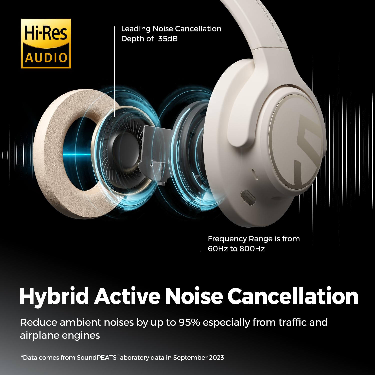 Foto 4 pulgar | Auriculares Soundpeats Space Hybrid Anc Bluetooth 5.3 123h - Venta Internacional