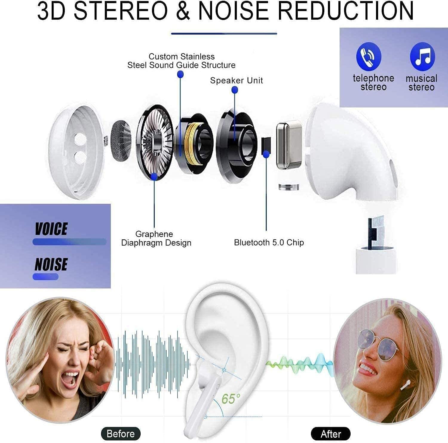 Foto 5 pulgar | Auriculares Inalámbricos Ricoo Air Buds Pods Bluetooth 5.3 Ipx7 - Venta Internacional.