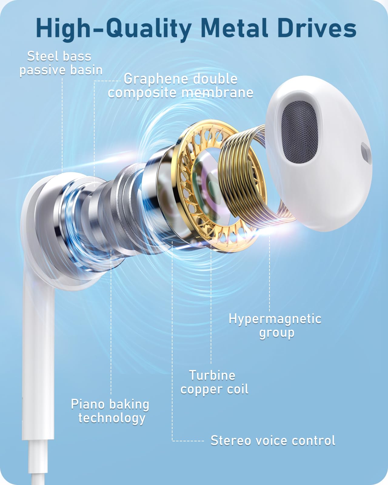 Foto 5 pulgar | Paquetes De Auriculares Oceovc Con Cable Y Conector De 3,5 Mm Con Micrófono Para Iphone 2 - Venta Internacional.