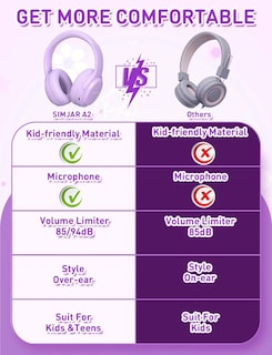 Foto 3 | Auriculares Inalámbricos Bluetooth Simjar Kids Con Micrófono Purp - Venta Internacional.