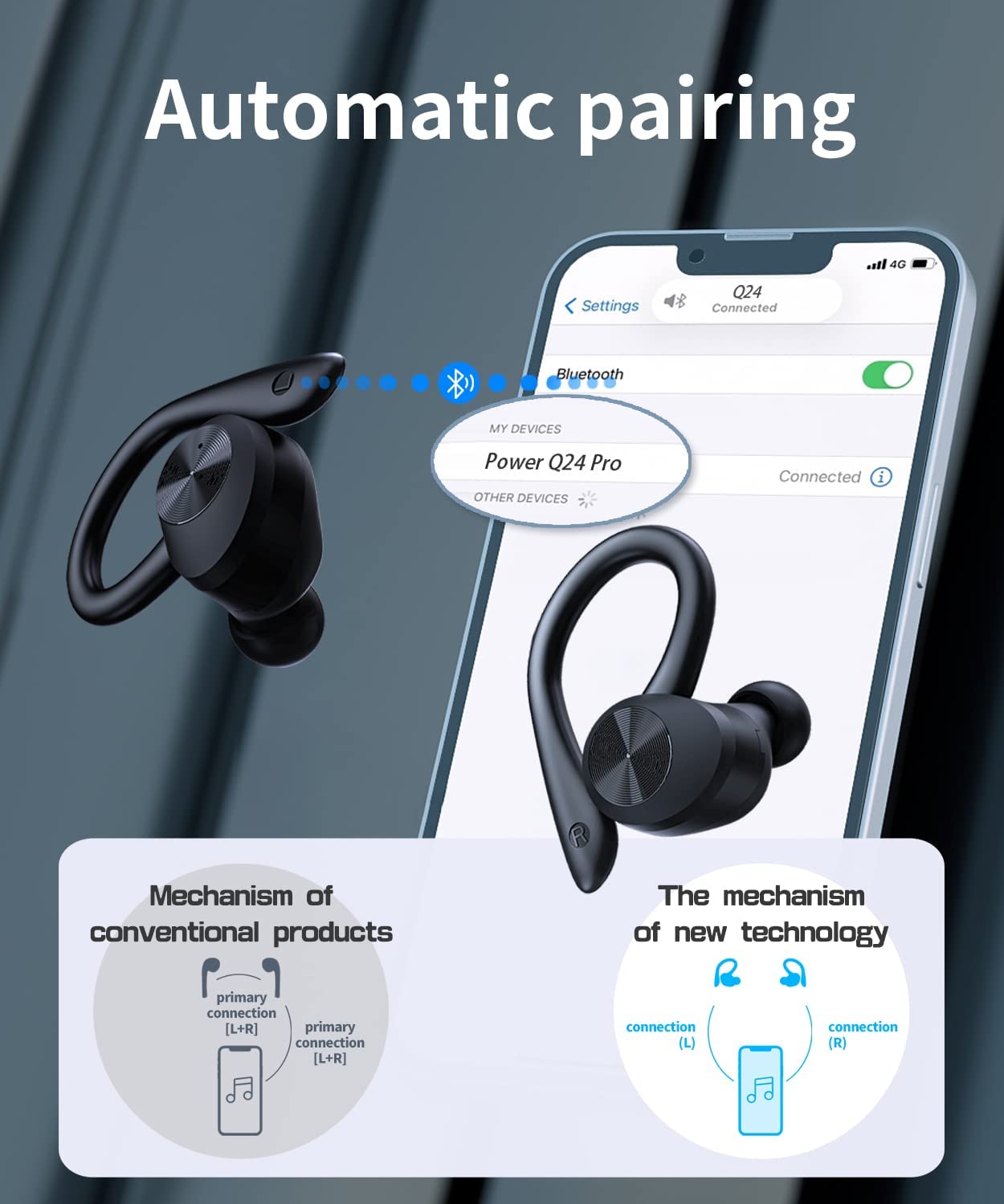 Foto 6 pulgar | Auriculares Inalámbricos EUQQ Bluetooth 5.3 42 Horas de Reproducción con Micrófono - Venta Internacional