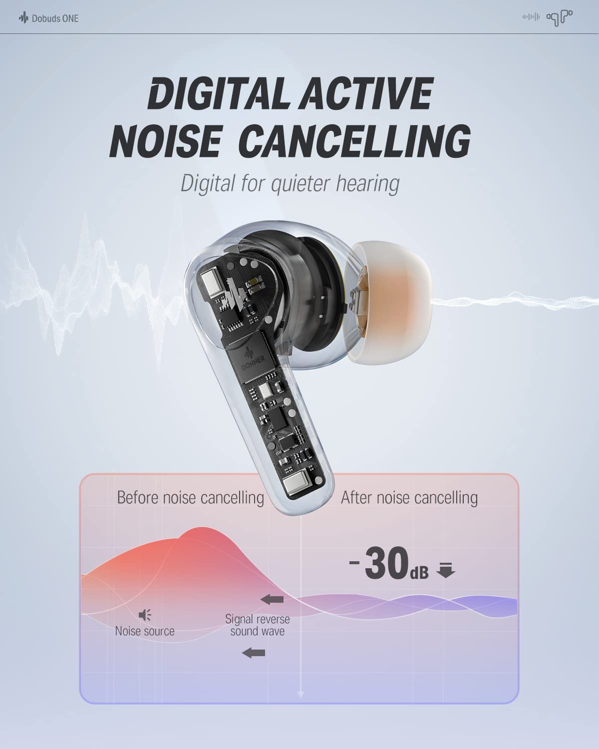 Foto 5 pulgar | Auriculares Inalámbricos Donner Dobuds One Con Cancelación De Ruido Blancos - Venta Internacional.