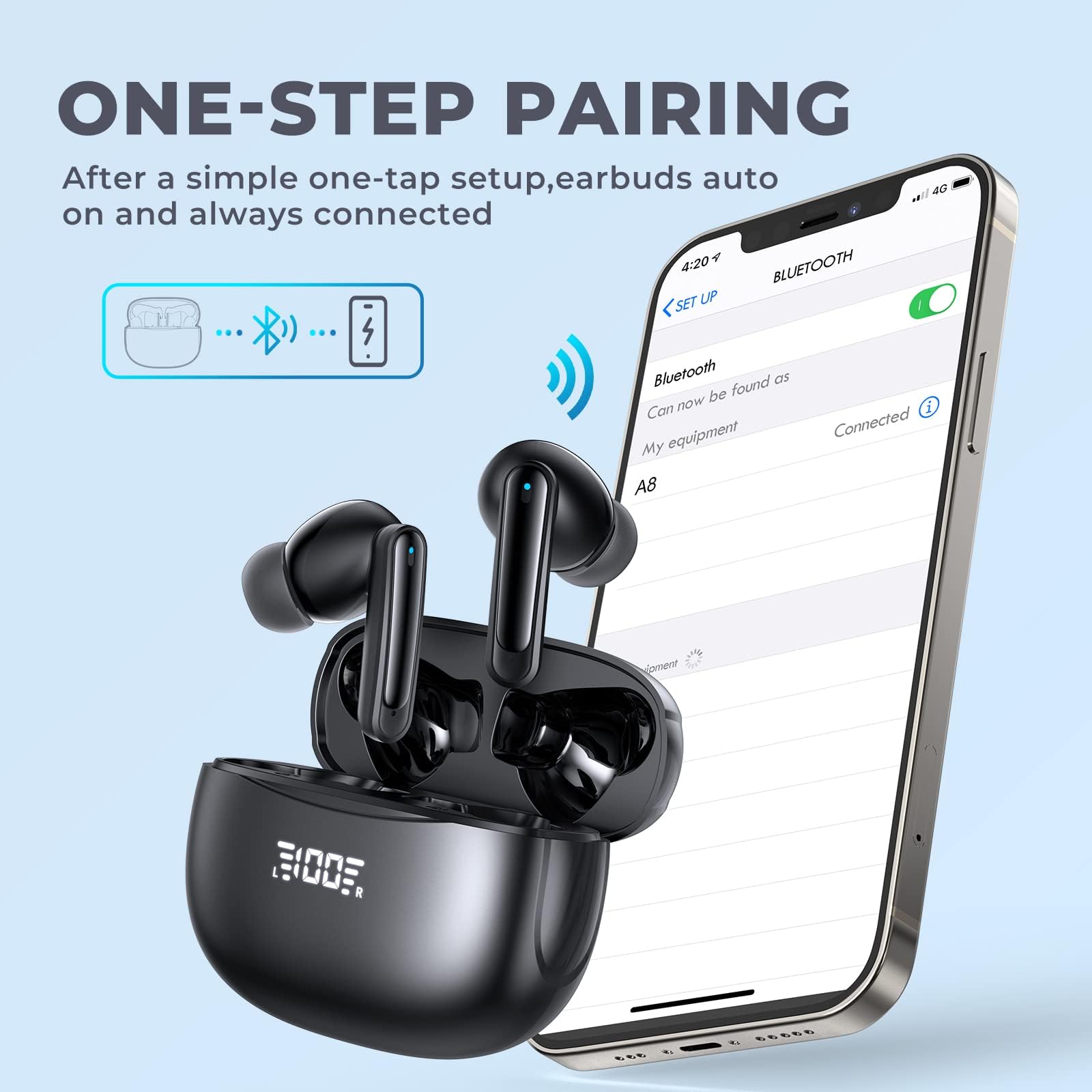 Foto 5 pulgar | Auriculares Inalámbricos Kesieme Bluetooth 5.3 60h Playtime IPX7 - Venta Internacional