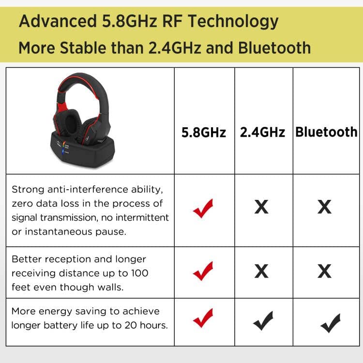 Foto 3 pulgar | Auriculares Inalámbricos WallarGe para TV RF de 5,8 Ghz - Venta Internacional