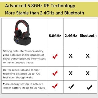 Foto 2 | Auriculares Inalámbricos WallarGe para TV RF de 5,8 Ghz - Venta Internacional