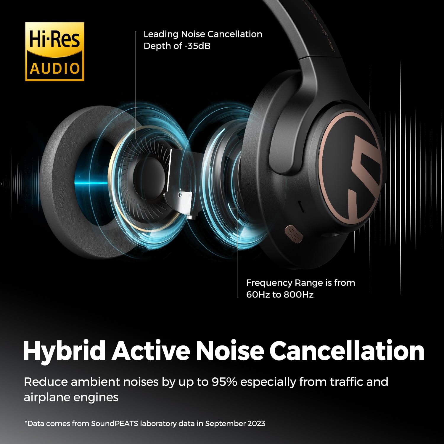 Foto 2 | Auriculares Soundpeats Space Hybrid Anc Bluetooth 5.3 123h - Venta Internacional.