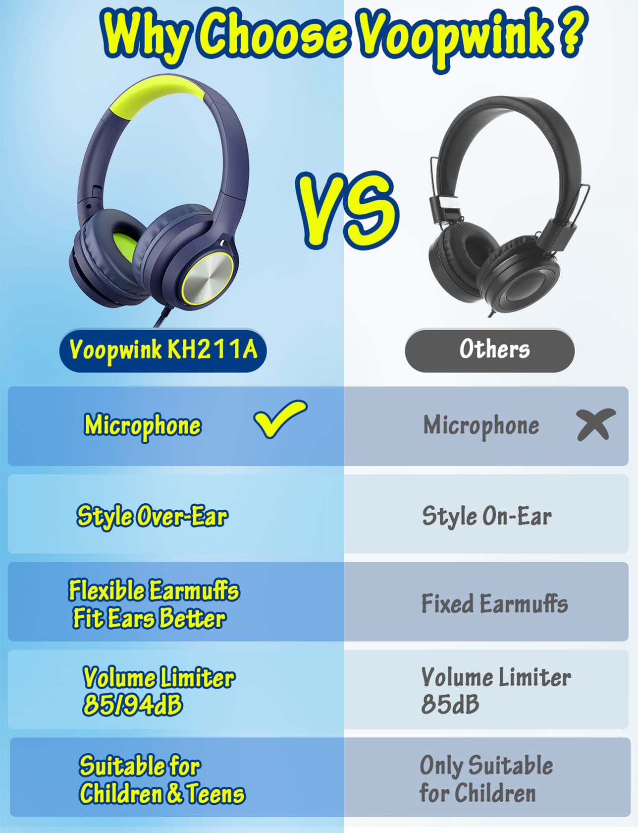 Foto 4 pulgar | Auriculares Voopwink con Micrófono 85/94 Db - Venta Internacional