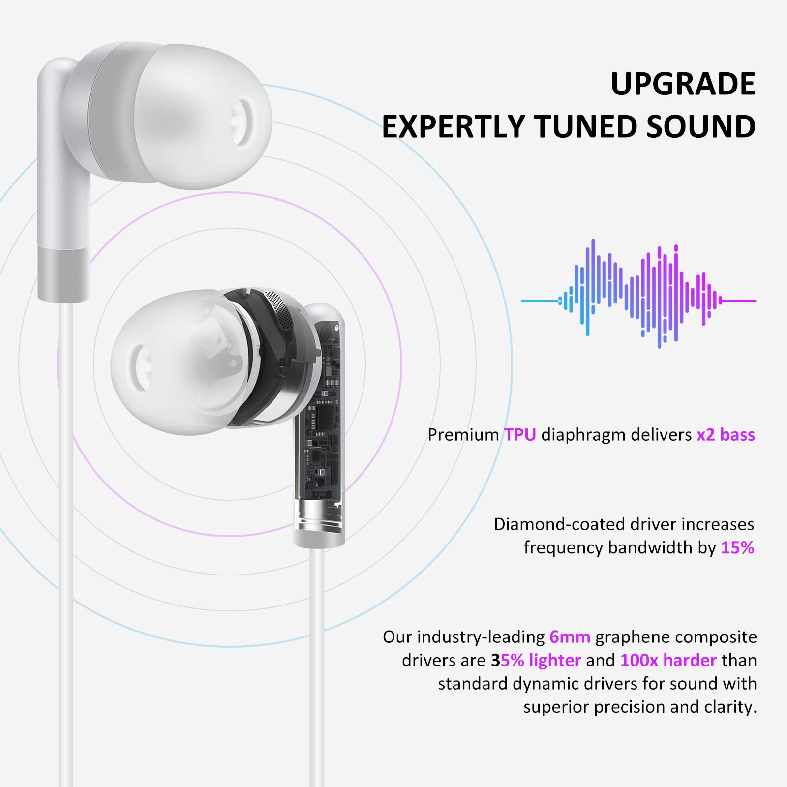 Foto 3 | Auriculares Intraurales Earbuds Flutesan 120 Unidades - Venta Internacional