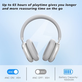 Foto 7 | Auriculares con Cancelación de Ruido Rhythm Nicecomfort 95 Hybrid - Venta Internacional