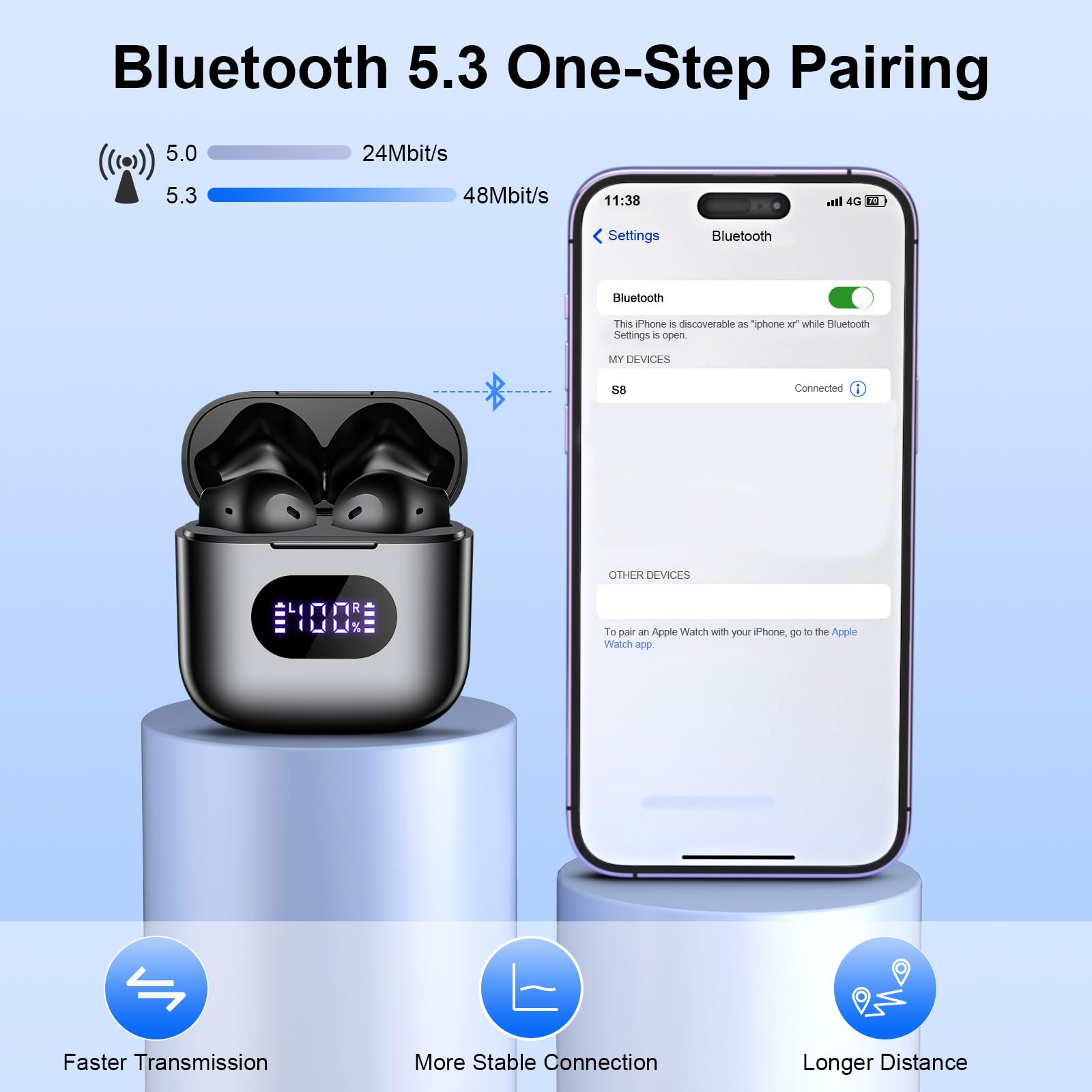 Foto 4 | Auriculares Inalámbricos Jarwaro Bluetooth V5.3 48h Batería Ipx7 Wate - Venta Internacional