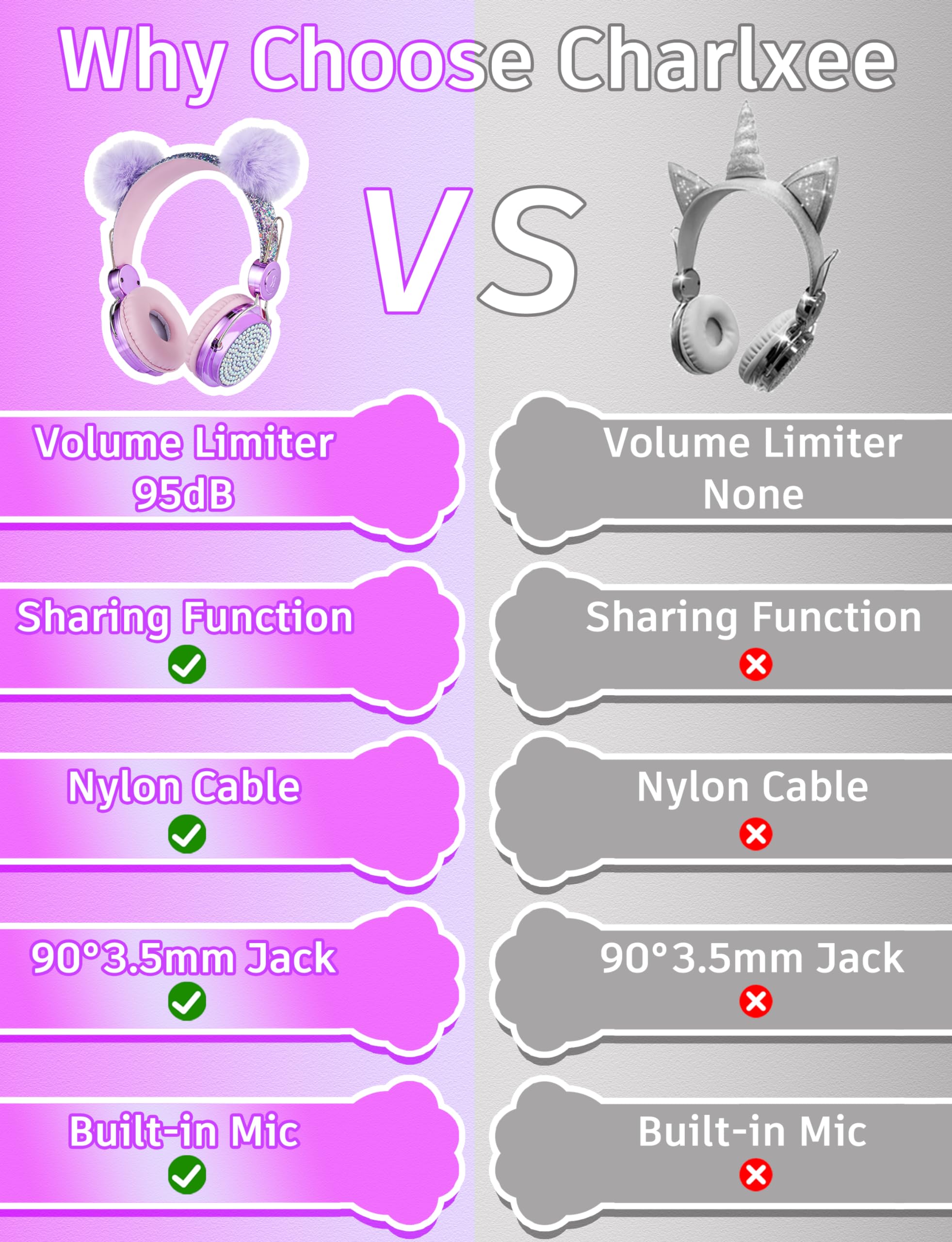 Foto 8 pulgar | Auriculares Charlxee Kids Pom con Micrófono con Límite de 85 Db Unicorns - Venta Internacional