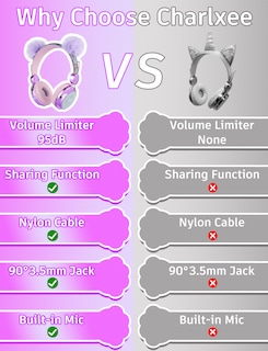 Foto 7 | Auriculares Charlxee Kids Pom con Micrófono con Límite de 85 Db Unicorns - Venta Internacional