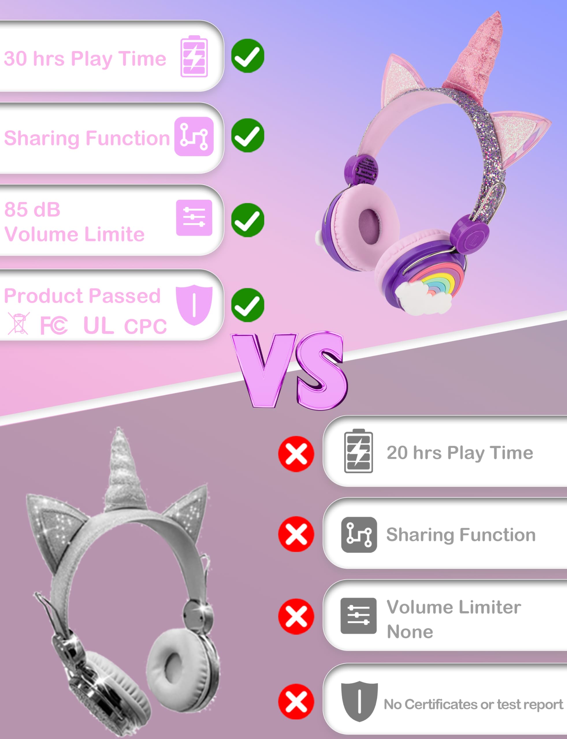 Foto 8 pulgar | Auriculares Inalámbricos Charlxee Unicorns Kids con Luces Led - Venta Internacional