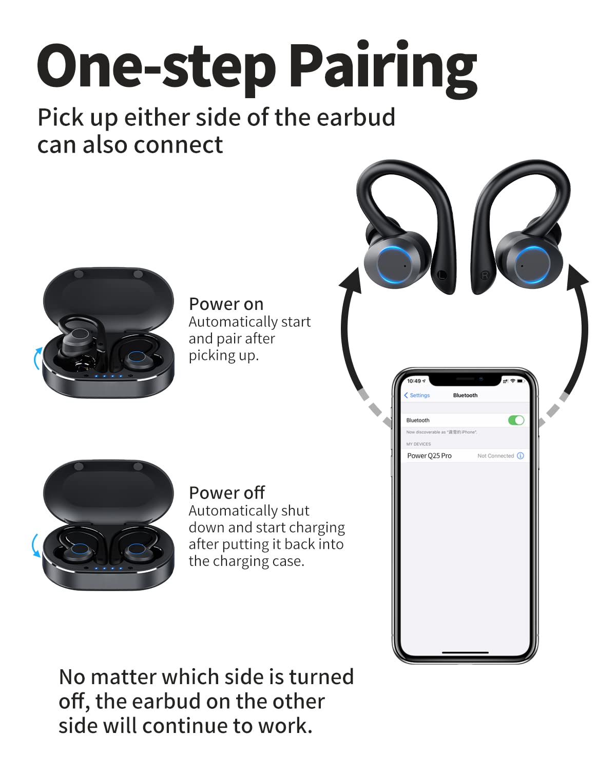 Foto 6 pulgar | Auriculares Inalámbricos EUQQ Bluetooth 5.3 50 Horas Playtime Sports - Venta Internacional