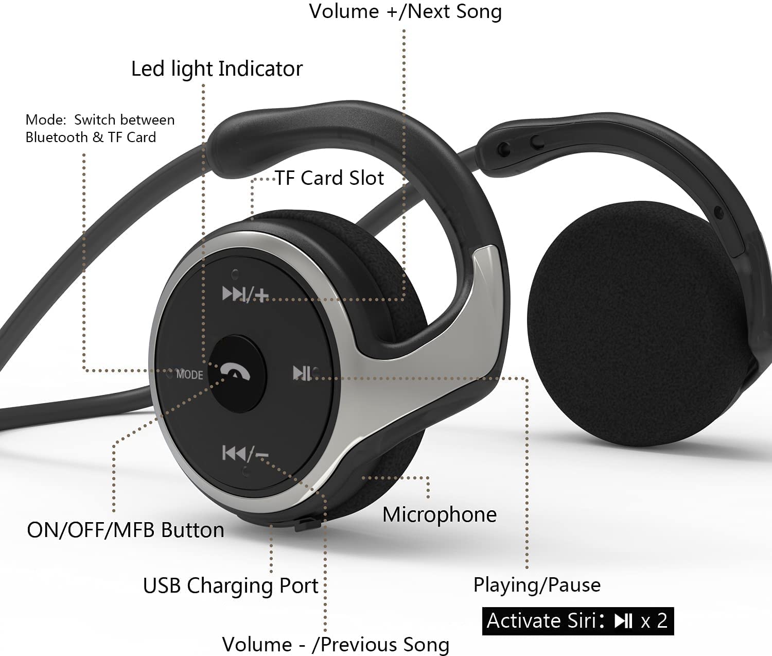 Foto 2 | Auriculares Bluetooth Itayak Negros Banda para el Cuello Resistentes al Sudor con Micrófono - Venta Internacional