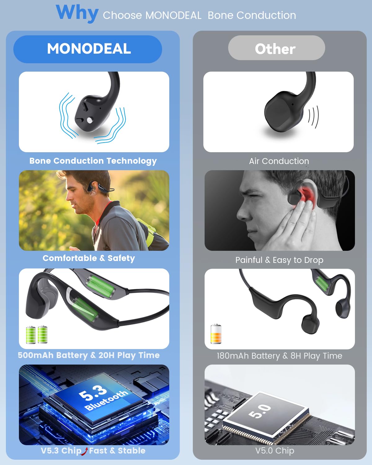 Foto 3 pulgar | Audífonos Monodeal Negros con Bluetooth-Venta Internacional