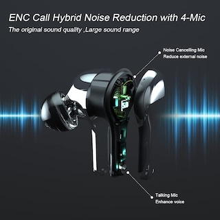 Foto 2 | Auriculares True Wireless Ailun E5 Enc con Cancelación de Ruido - Venta Internacional