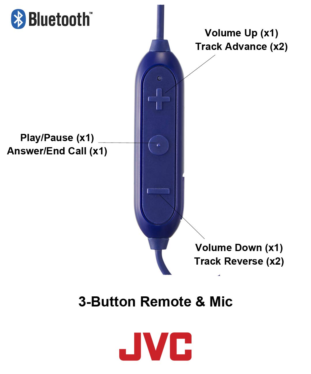 Foto 6 pulgar | Auriculares Inalámbricos JVC a Prueba de Sudor Gumy Sport Bl - Venta Internacional