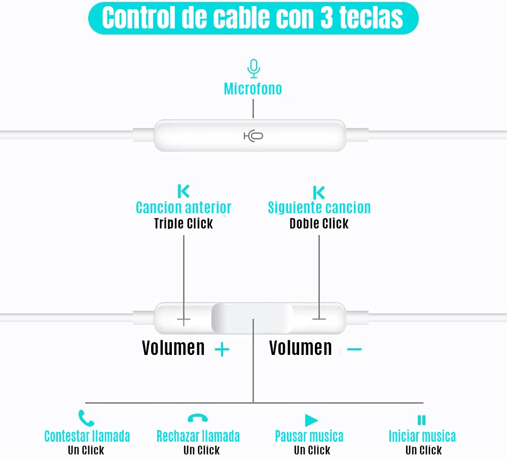 Foto 3 pulgar | Auriculares Intraurales Lightning con Cable para iPhone - Venta Internacional