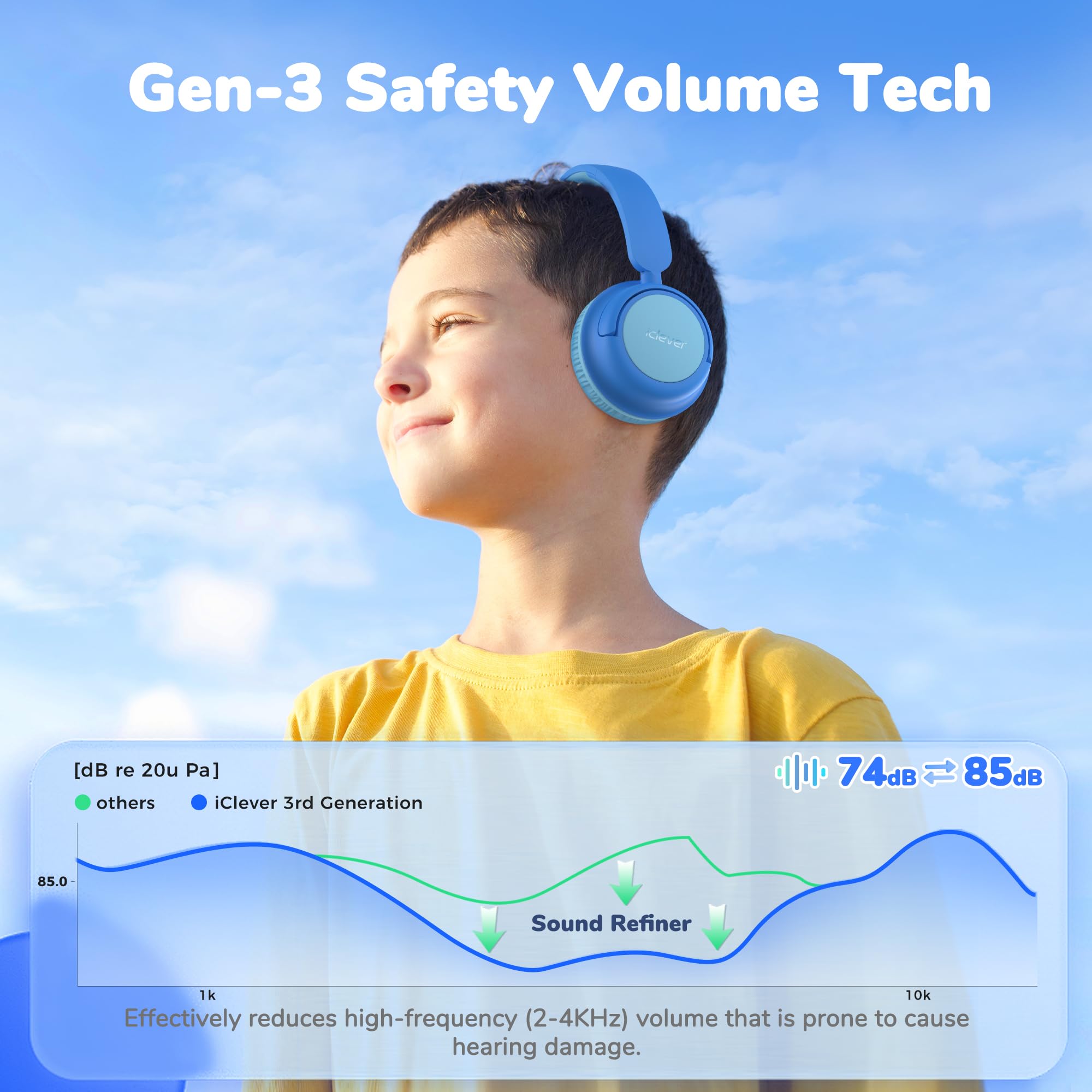 Foto 3 pulgar | Auriculares Bluetooth Iclever Bth22 Kids 60 H Play Time Blue - Venta Internacional